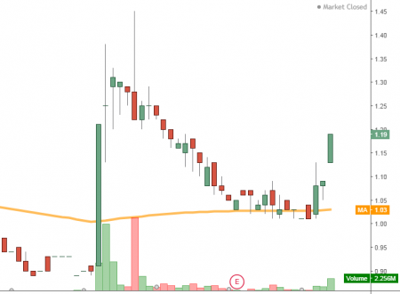 TKC Metals Bounced